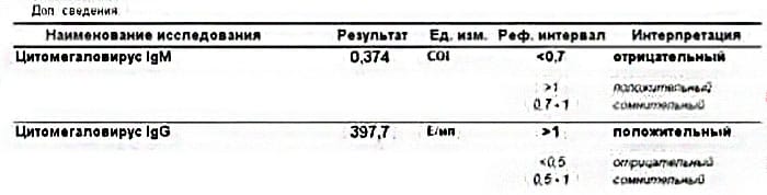 Имуноглобулины (антитела) IgG, IgM на цитомегаловирус